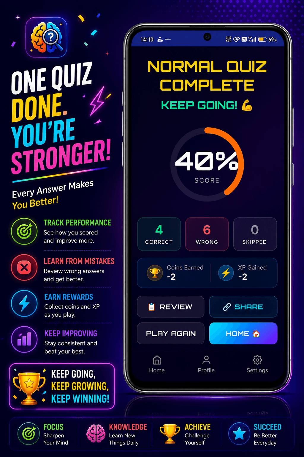 Smartphone displaying a quiz result screen with a 40% score and motivational app feature highlights.